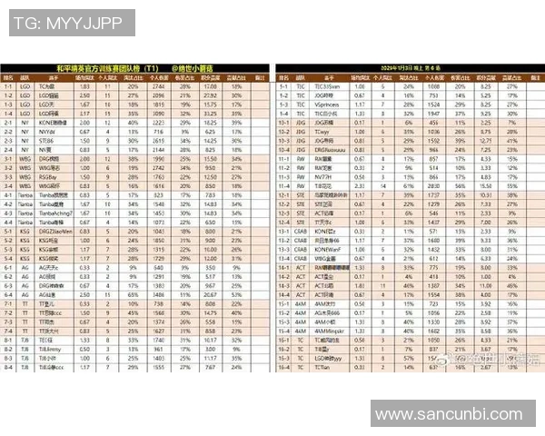 和平精英最新战况分析FPX强势领跑状态TOP10榜单 和平精英最新战况分析FPX强势领跑状态TOP10榜单